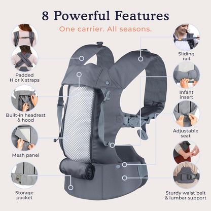 Beco 8 Baby Carrier from Newborn to Toddler (7-45lbs) - All in 1 Hybrid Front, Hip and Backpack Style Carrier with Breathable, Cooling Mesh - Dark Grey