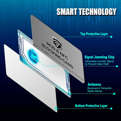 SaiTech IT RFID Blocking Cards - 3 Pack, Protects Entire Wallet/Purse, NFC Contactless & ATM Guard - Grey