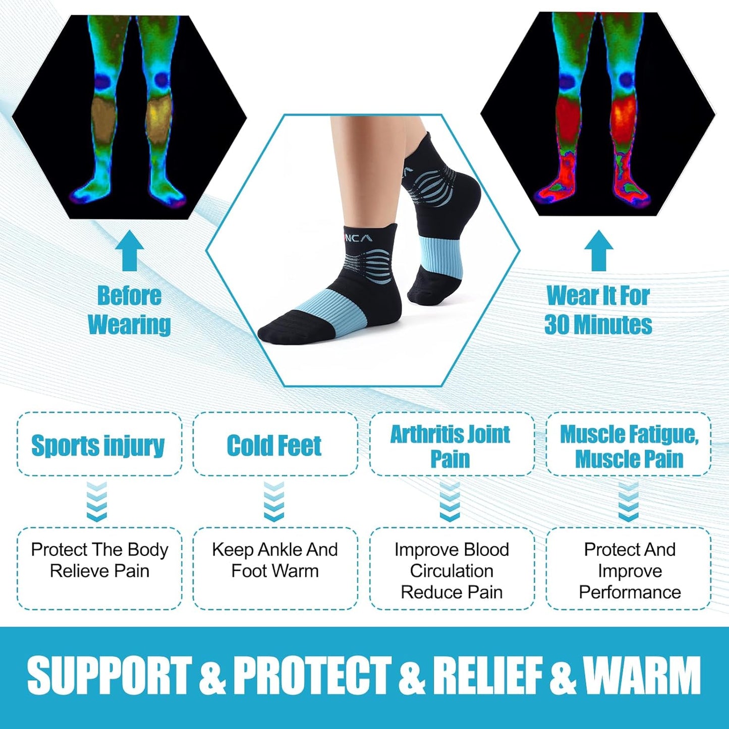 NEENCA Medical Compression Socks for Women & Men Circulation, Ankle Compression Stockings for Pain Relief, Plantar Fasciitis, Swelling, Neuropathy, Runner, Nurses, Travel, Pregnancy, Flying,20-30 mmHg
