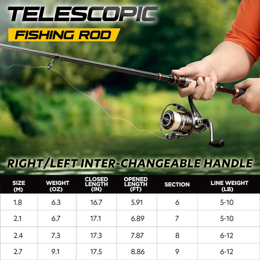 PLUSINNO Fishing Rod and Reel Combos - Carbon Fiber Telescopic Fishing Pole - Spinning Reel 12 +1 Shielded Bearings Stainless Steel BB
