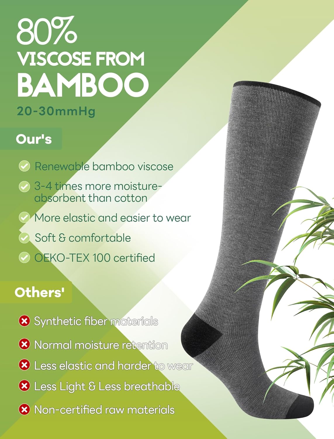 SONORAN Bamboo Viscose Compression Socks for Women & Men (6 Pairs) 20-30 mmHg Knee High Support for Nurses Travel Pregnant