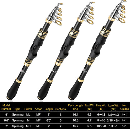 PLUSINNO Fishing Pole, Fishing Rod and Reel Combo,Telescopic Fishing Rod Kit with Spinning Reel, Collapsible Portable Fishing Pole with Carrier Bag for Freshwater Saltwater Fishing Gifts for Men Women