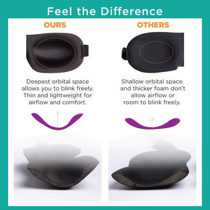 Bucky Ultralight Comfortable Contoured Travel and Sleep Eye Mask, Aqua Eyelash, One Size