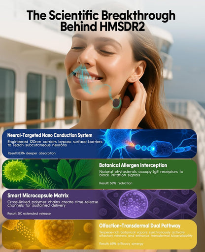 HMSDR2 48ct Motion Sickness Patches with Plant Essence – Lavender – Sea Sickness Patches for Cruise, Car, Airplane – Non-Drowsy, 72H Lasting