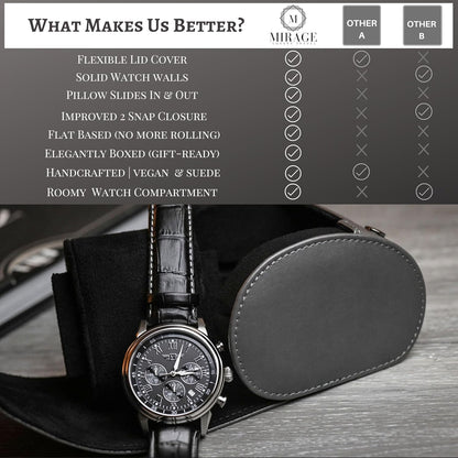 Single Watch Roll Case Watch Travel Case Box 1 Watch Display Case Slate Gray Swiss Motif Design Vegan Leather